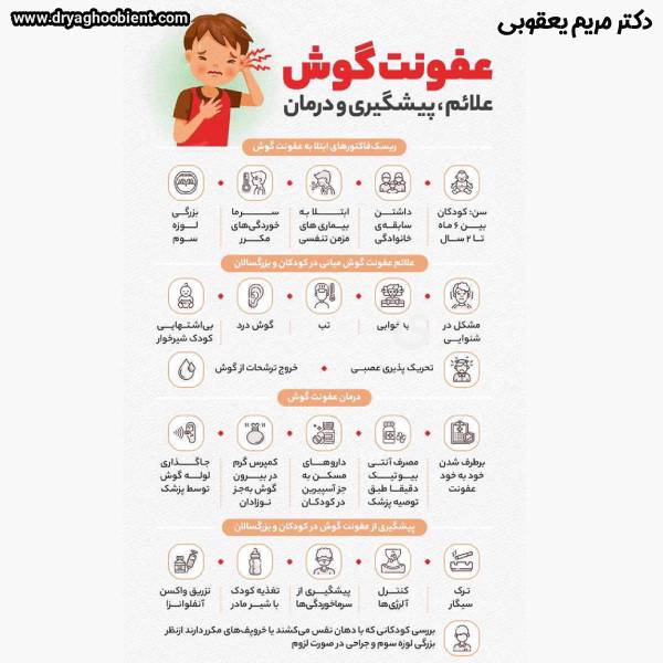 عفونت گوش - عکس علائم و درمان - دکتر مریم یعقوبی