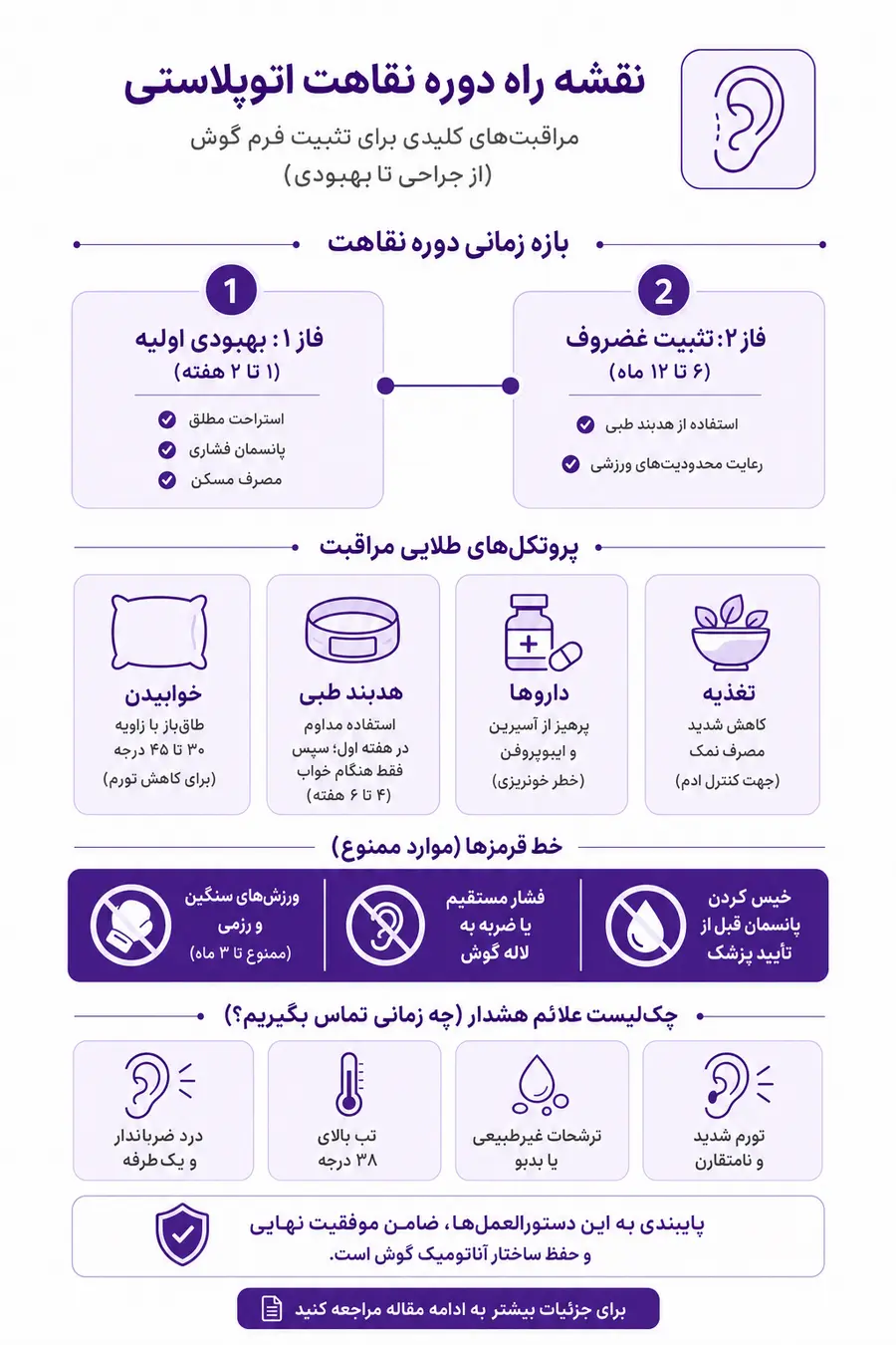 اینفوگرافیک دوره نقاهت اتوپلاستی؛ مراقبتهای بعد از جراحی زیبایی گوش