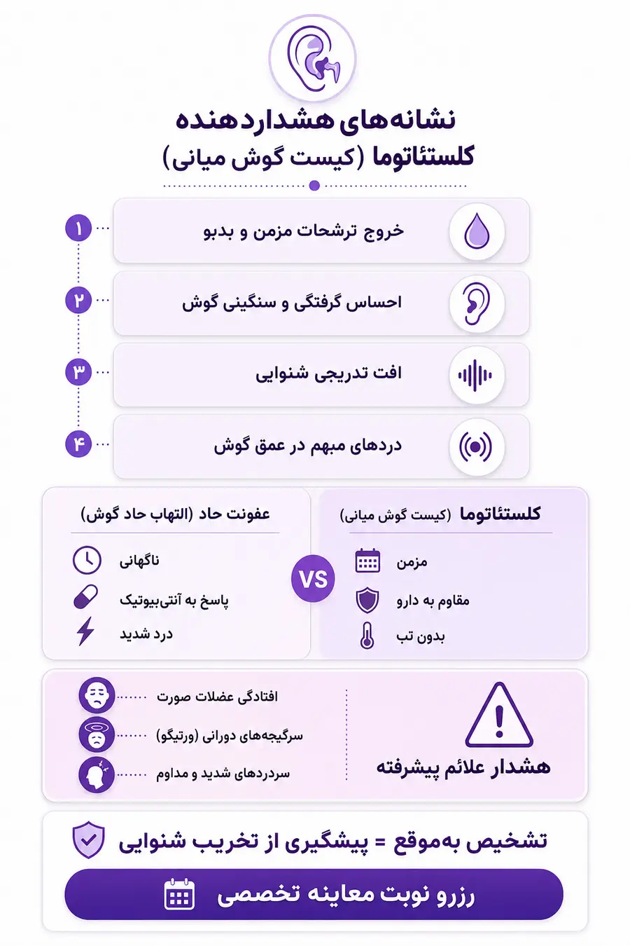 اینفوگرافیک علائم کیست گوش میانی چیست؟ نشانه‌های کلستئاتوما و زمان مراجعه