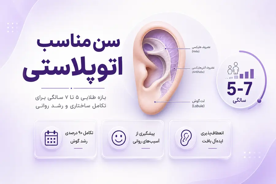سن مناسب برای اتوپلاستی